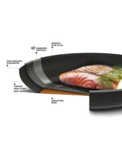 GreenPan Cambridge 28 Cm Frying Pan -Chic Kitchen Utensils ND63P SQ3 0000000088 NO COLOR SLd1